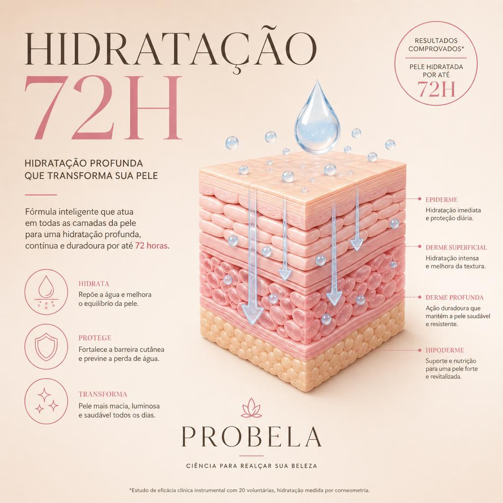 Hidratação 72 h em todas as camadas